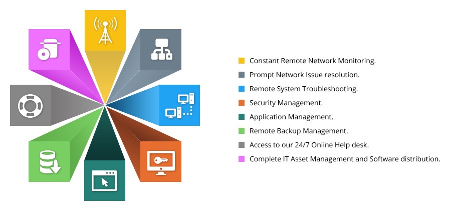 IT Infrastructure Management – Dzire Consulting